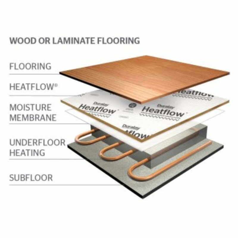 Duralay - Heatflow Wood & Laminate - 3mm - Laminate & Wood Underlay - Diagram